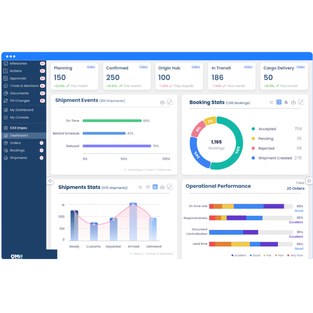 ATA Dashboard V3